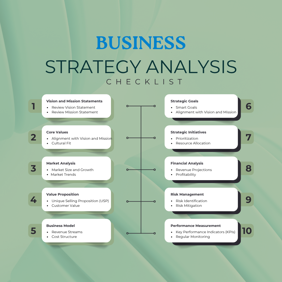 Business Analysis and Strategy